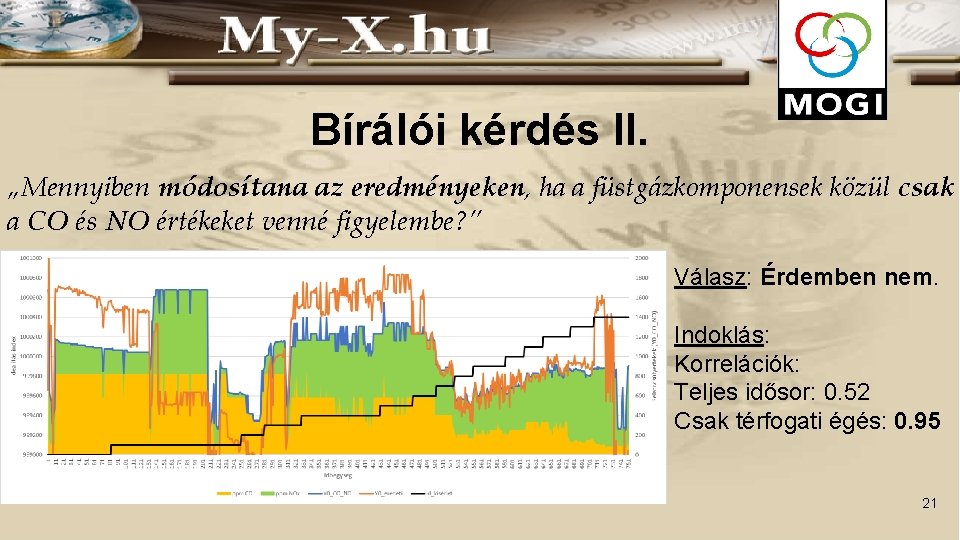 Bírálói kérdés II. „Mennyiben módosítana az eredményeken, ha a füstgázkomponensek közül csak a CO