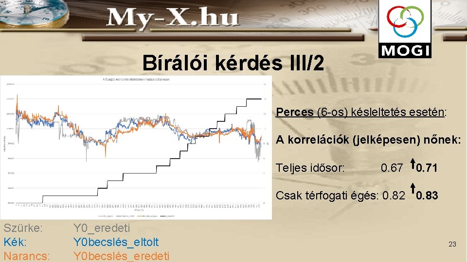 Bírálói kérdés III/2 Perces (6 -os) késleltetés esetén: A korrelációk (jelképesen) nőnek: Teljes idősor: