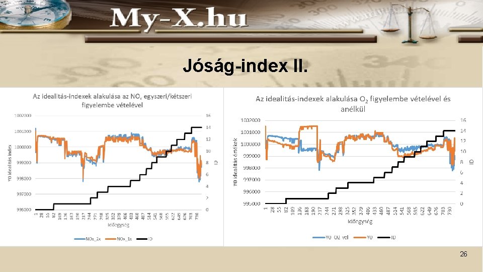 Jóság-index II. 26 