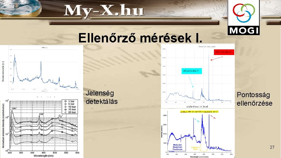Ellenőrző mérések I. Jelenség detektálás Pontosság ellenőrzése 27 