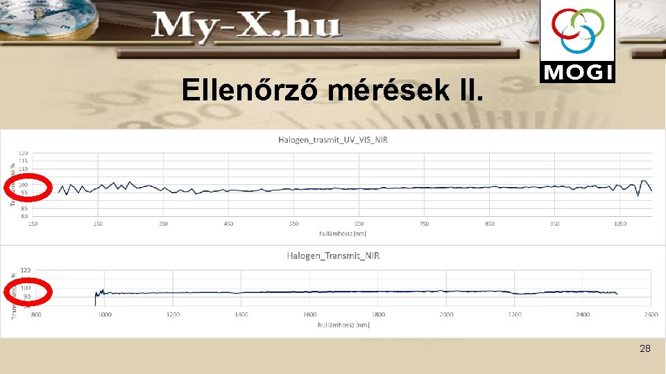 Ellenőrző mérések II. 28 