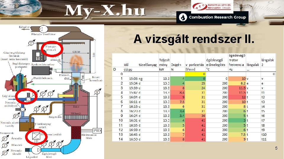 A vizsgált rendszer II. 5 