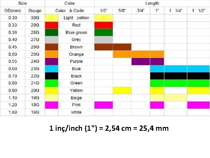 1 inç/inch (1") = 2, 54 cm = 25, 4 mm 