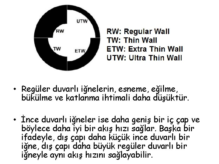  • Regüler duvarlı iğnelerin, esneme, eğilme, bükülme ve katlanma ihtimali daha düşüktür. •