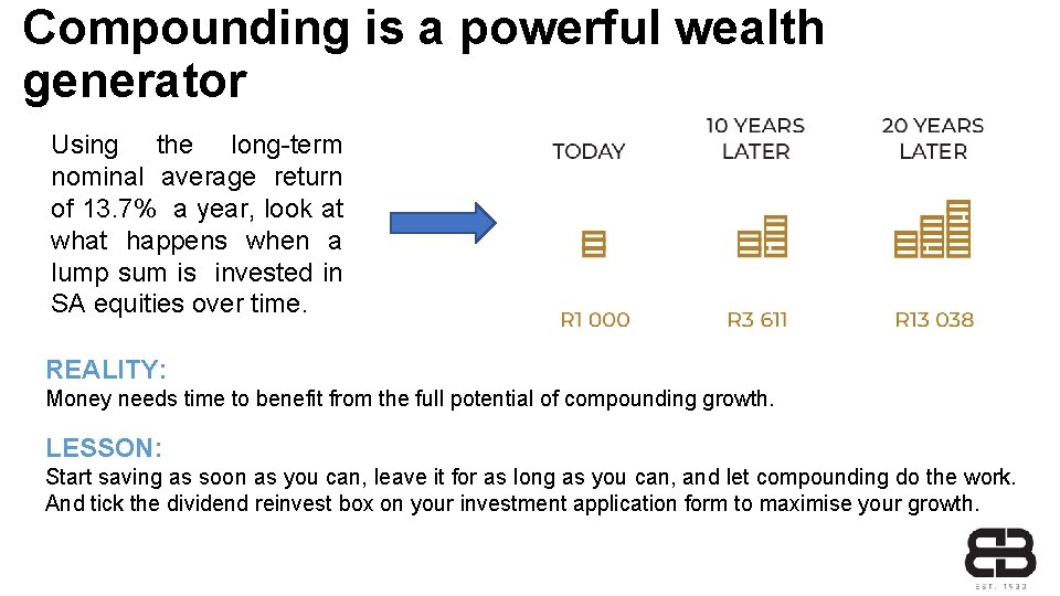 Compounding is a powerful wealth generator Using the long-term nominal average return of 13.