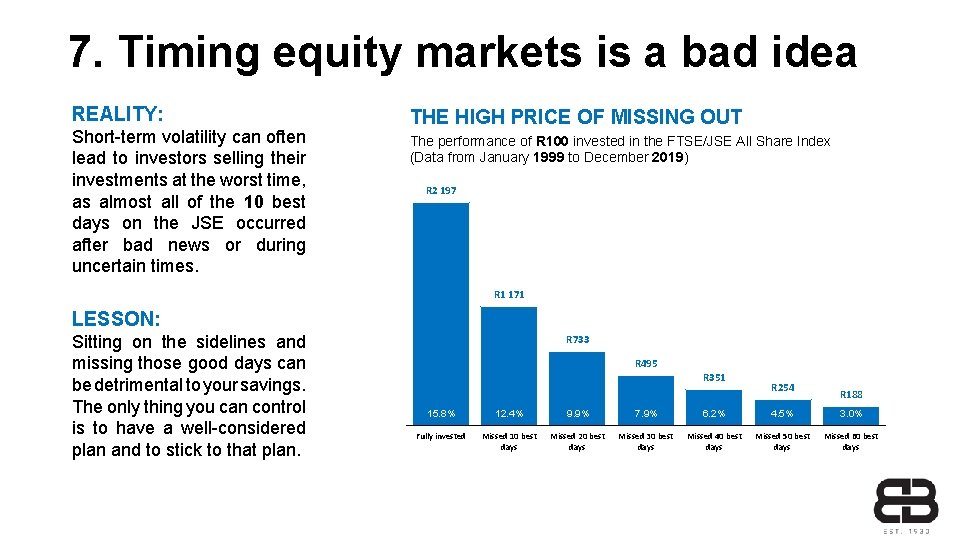 7. Timing equity markets is a bad idea REALITY: Short-term volatility can often lead