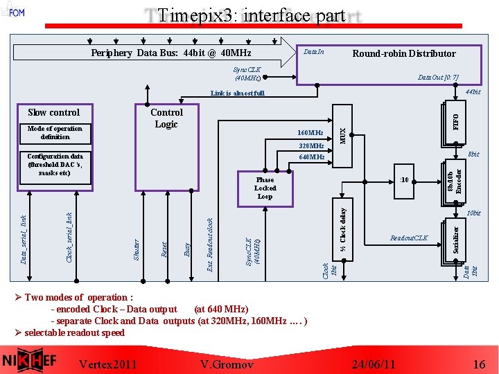 Timepix Development and Applications of the Timepix 3 chip