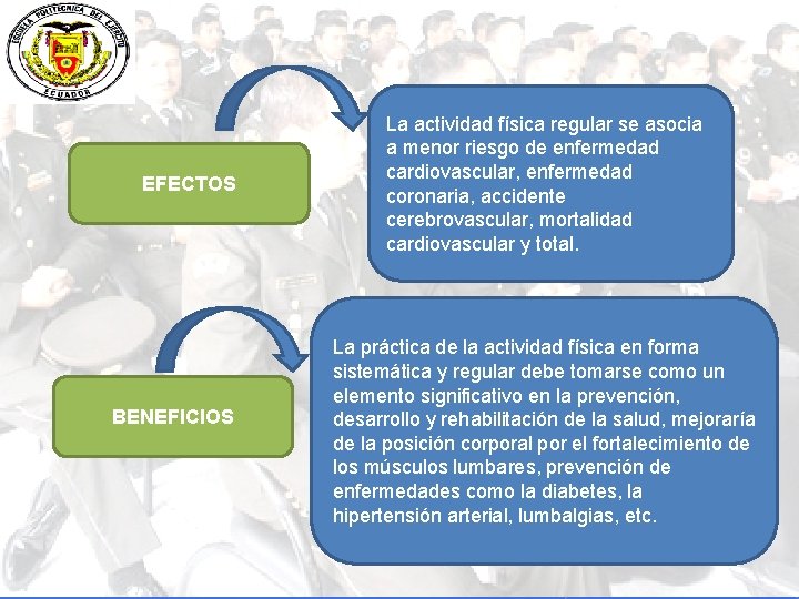 EFECTOS BENEFICIOS La actividad física regular se asocia a menor riesgo de enfermedad cardiovascular,