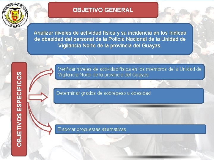 OBJETIVO GENERAL OBJETIVOS ESPECIFICOS Analizar niveles de actividad física y su incidencia en los