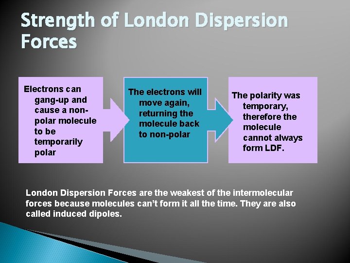 Strength of London Dispersion Forces Electrons can gang-up and cause a nonpolar molecule to