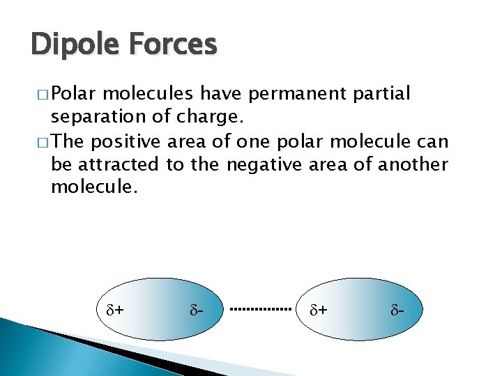 Dipole Forces � Polar molecules have permanent partial separation of charge. � The positive