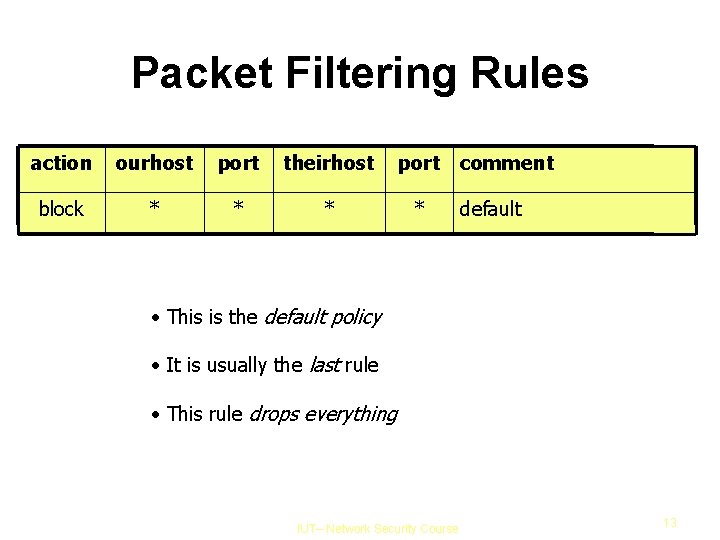 Packet Filtering Rules action ourhost port theirhost port block * * comment default •