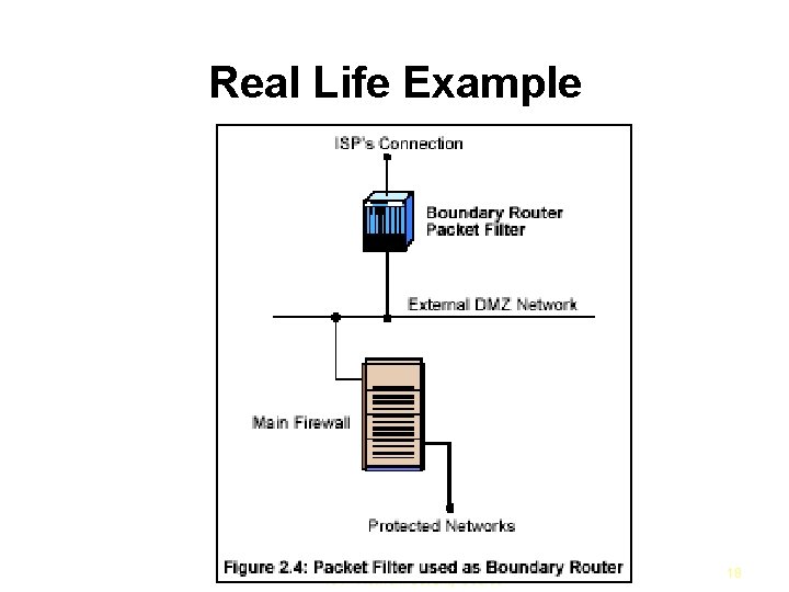 Real Life Example IUT– Network Security Course 18 