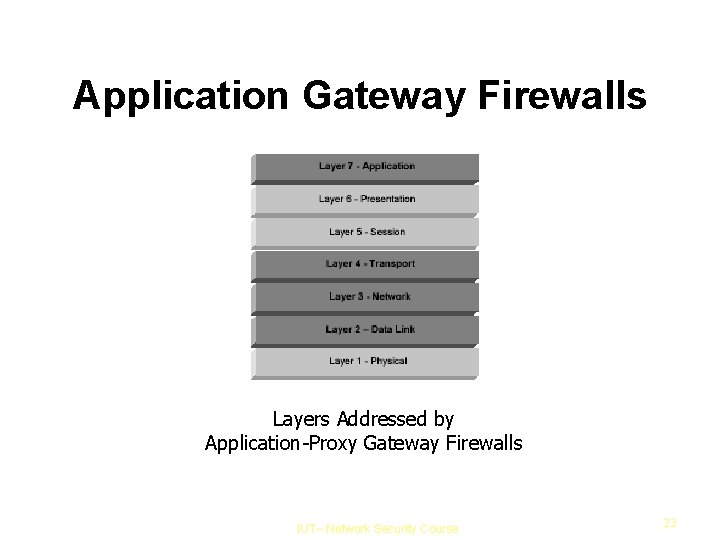 Application Gateway Firewalls Layers Addressed by Application-Proxy Gateway Firewalls IUT– Network Security Course 22
