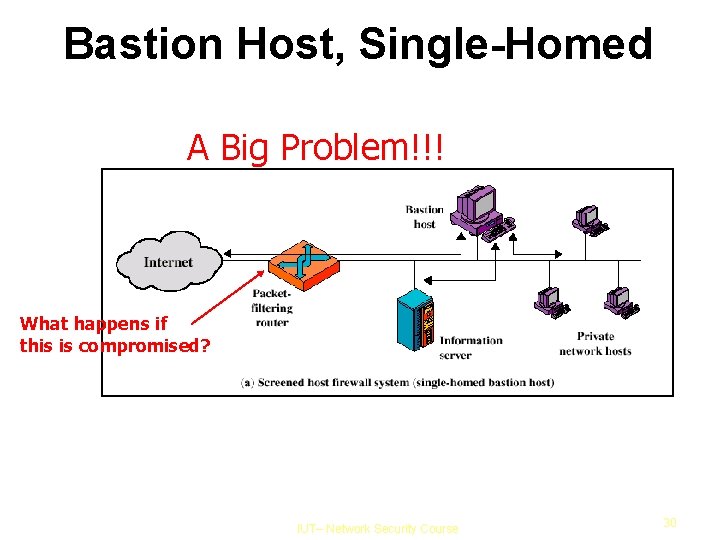Bastion Host, Single-Homed A Big Problem!!! What happens if this is compromised? IUT– Network