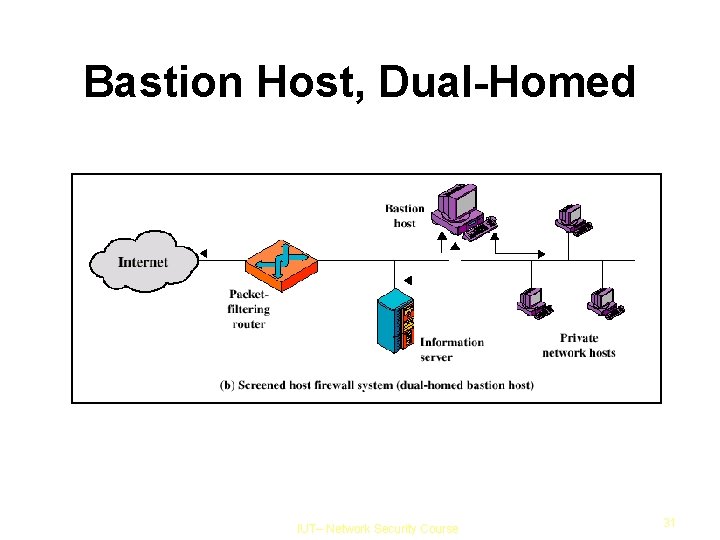 Bastion Host, Dual-Homed IUT– Network Security Course 31 