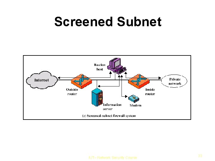 Screened Subnet IUT– Network Security Course 33 