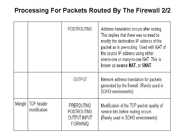 Processing For Packets Routed By The Firewall 2/2 