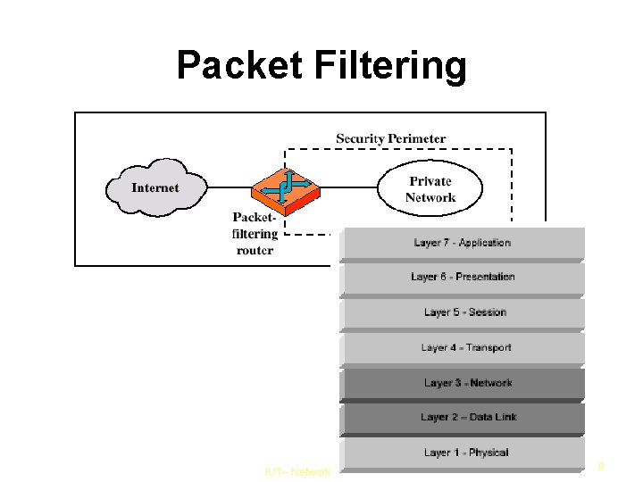 Packet Filtering IUT– Network Security Course 8 