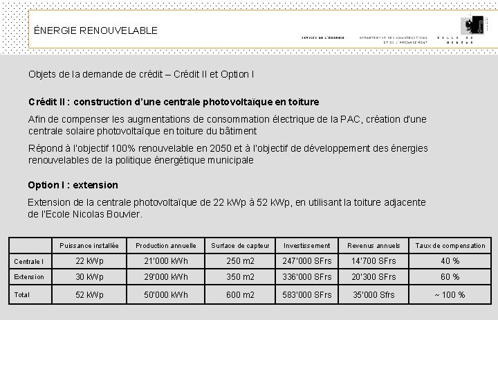 ÉNERGIE RENOUVELABLE Objets de la demande de crédit – Crédit II et Option I