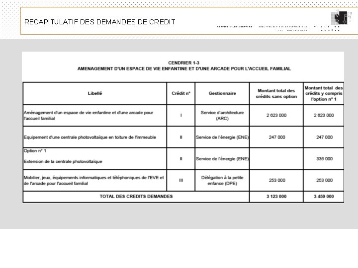 RECAPITULATIF DES DEMANDES DE CREDIT 