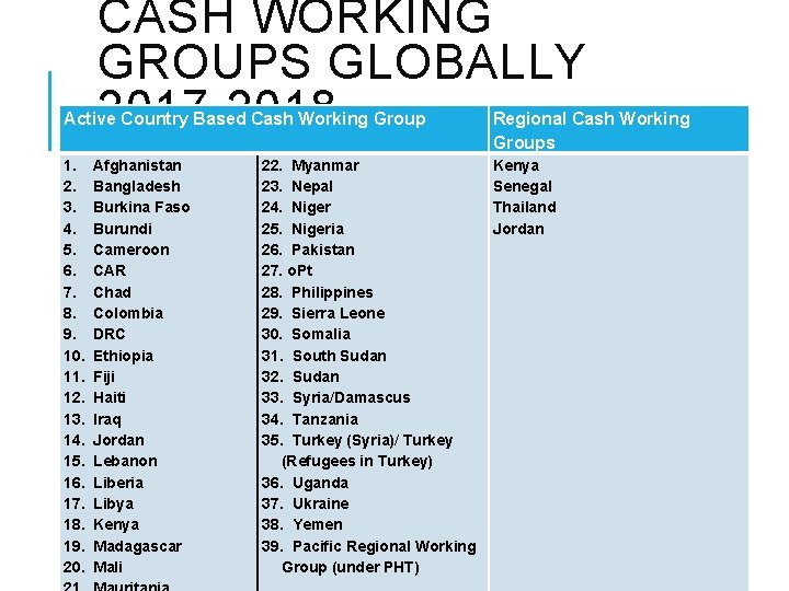 CASH WORKING GROUPS GLOBALLY 2017 -2018 Active Country Based Cash Working Group Regional Cash