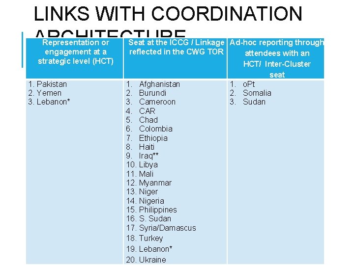 LINKS WITH COORDINATION ARCHITECTURE Representation or engagement at a strategic level (HCT) 1. Pakistan