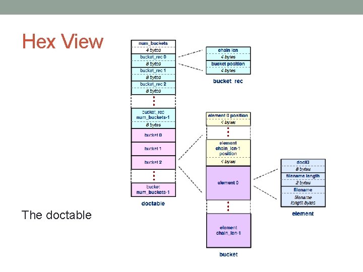 Hex View The doctable 