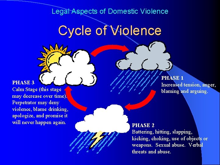 Legal Aspects of Domestic Violence Cycle of Violence PHASE 3 Calm Stage (this stage