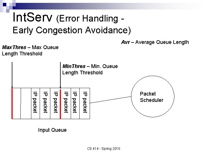 Int. Serv (Error Handling Early Congestion Avoidance) Avr – Average Queue Length Max. Thres