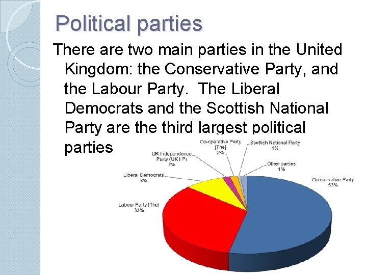 Political parties There are two main parties in the United Kingdom: the Conservative Party,