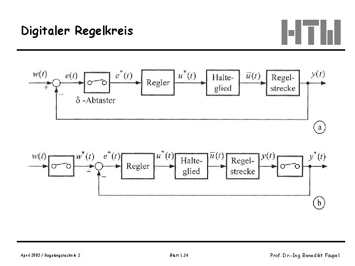 Digitaler Regelkreis Bild 2. 2. 3 Bild 2. 2. 4, S. 108 April 2003