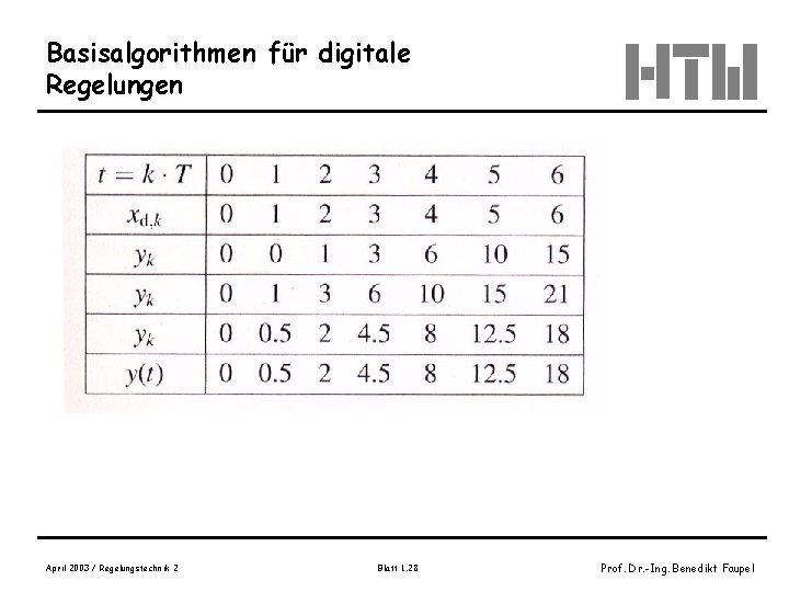 Basisalgorithmen für digitale Regelungen April 2003 / Regelungstechnik 2 Blatt 1. 28 Prof. Dr.