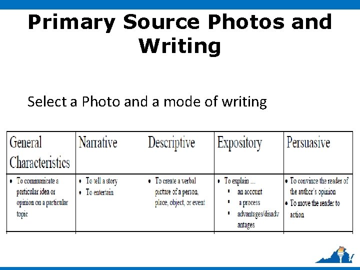 Primary Source Photos and Writing Select a Photo and a mode of writing 