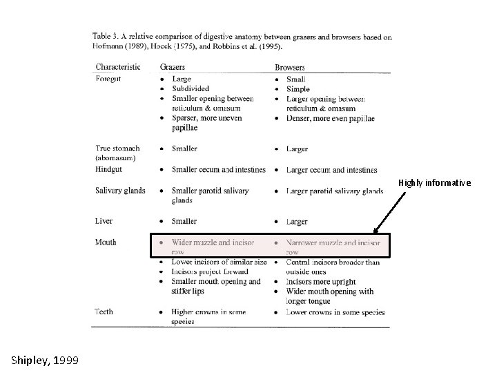 Highly informative Shipley, 1999 