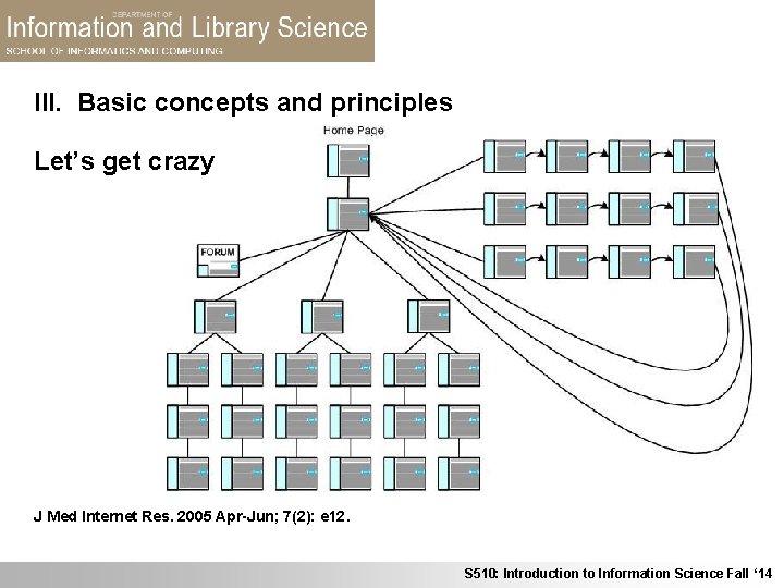 Introduction to information architecture I What is information