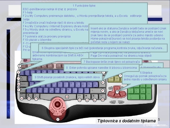 1 Funkcijske tipke: ESC-poništavanje radnje ili izlaz iz prozora F 1 -help F 2