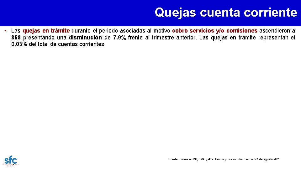 Quejas cuenta corriente • Las quejas en trámite durante el periodo asociadas al motivo