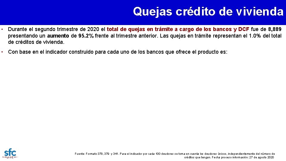 Quejas crédito de vivienda • Durante el segundo trimestre de 2020 el total de