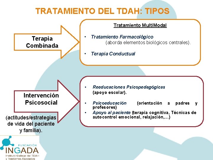 TRATAMIENTO DEL TDAH: TIPOS Tratamiento Multi. Modal Terapia Combinada Intervención Psicosocial (actitudes/estrategias de vida