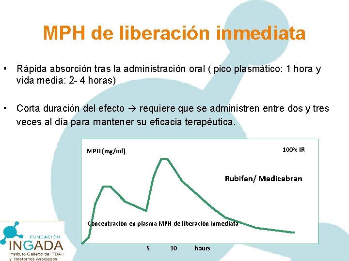 MPH de liberación inmediata • Rápida absorción tras la administración oral ( pico plasmático: