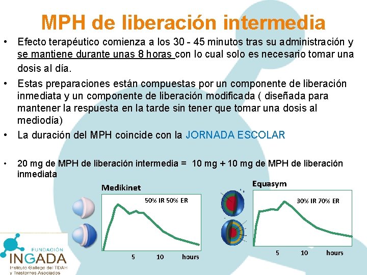 MPH de liberación intermedia • Efecto terapéutico comienza a los 30 - 45 minutos