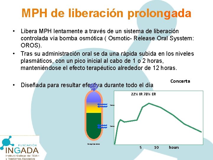 MPH de liberación prolongada • Libera MPH lentamente a través de un sistema de