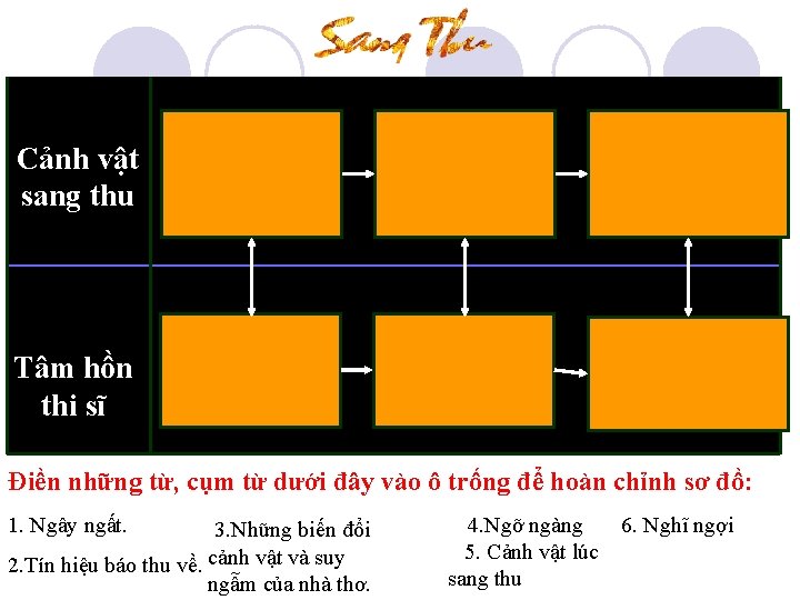 Cảnh vật sang thu Tâm hồn thi sĩ Điền những từ, cụm từ dưới