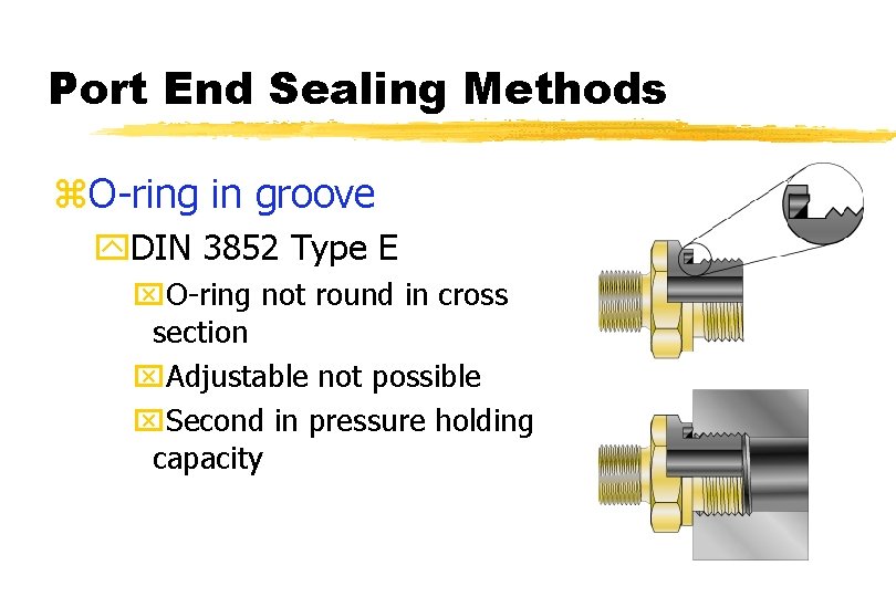 Port End Sealing Methods z. O-ring in groove y. DIN 3852 Type E x.