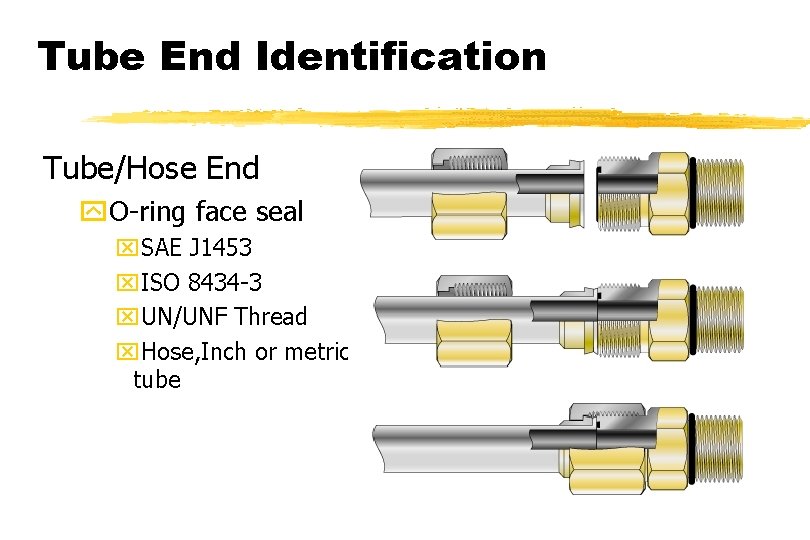 Tube End Identification Tube/Hose End y. O-ring face seal x. SAE J 1453 x.