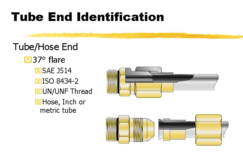 Tube End Identification Tube/Hose End y 37° flare x. SAE J 514 x. ISO