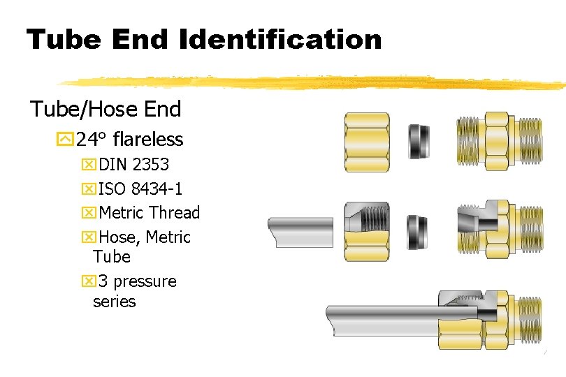 Tube End Identification Tube/Hose End y 24° flareless x. DIN 2353 x. ISO 8434