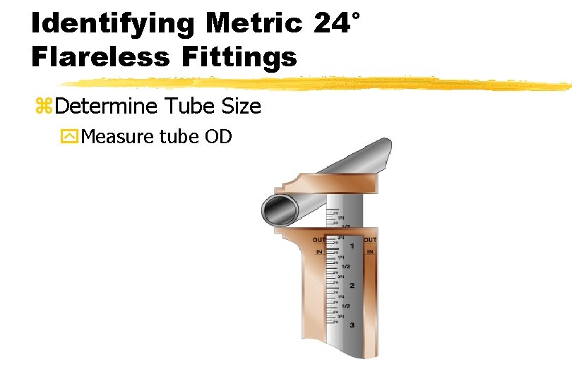 Identifying Metric 24° Flareless Fittings z. Determine Tube Size y. Measure tube OD 