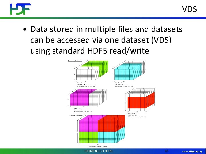 VDS • Data stored in multiple files and datasets can be accessed via one